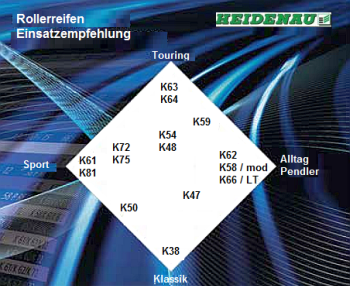 K58mod-Einsatzempfehlung